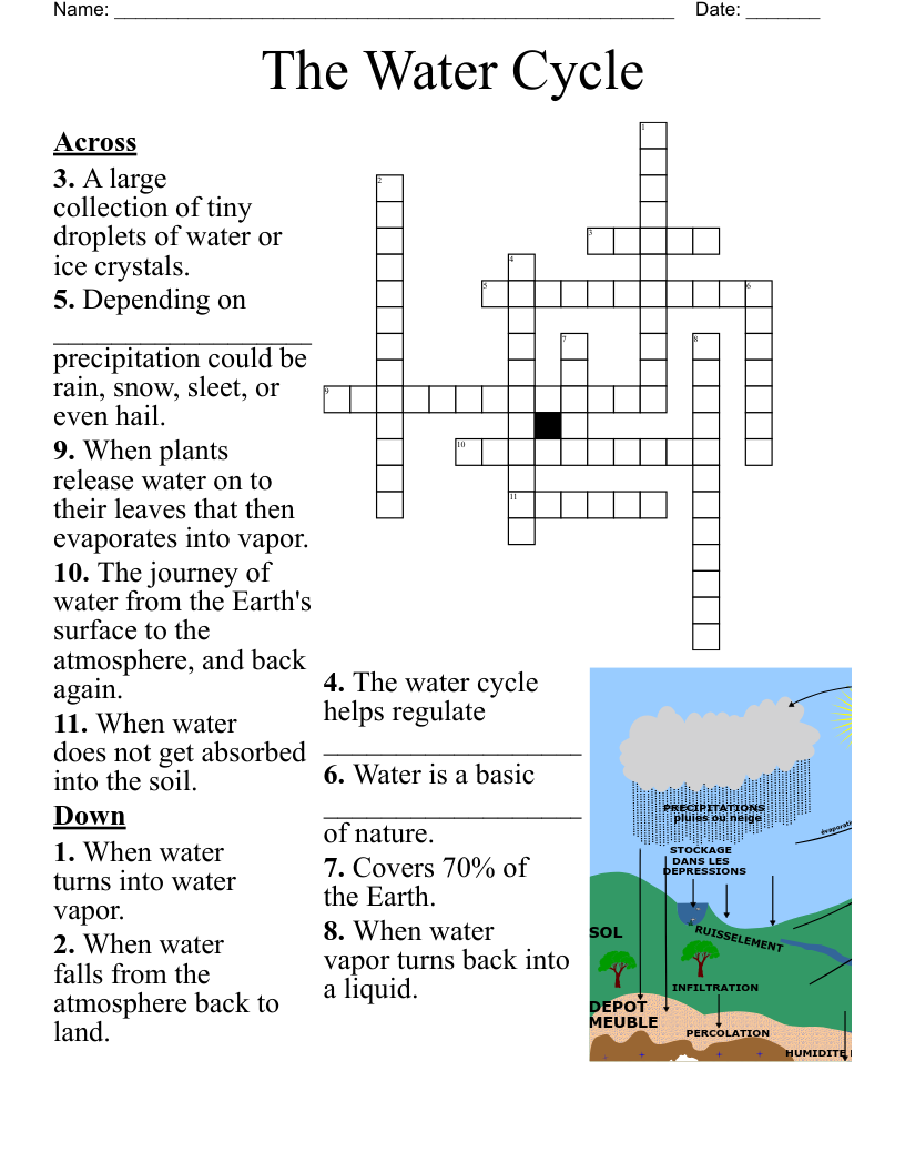 BODIES OF WATER Word Search WordMint