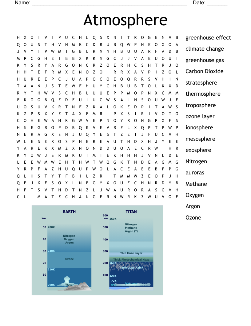 Climate Change Word Search WordMint