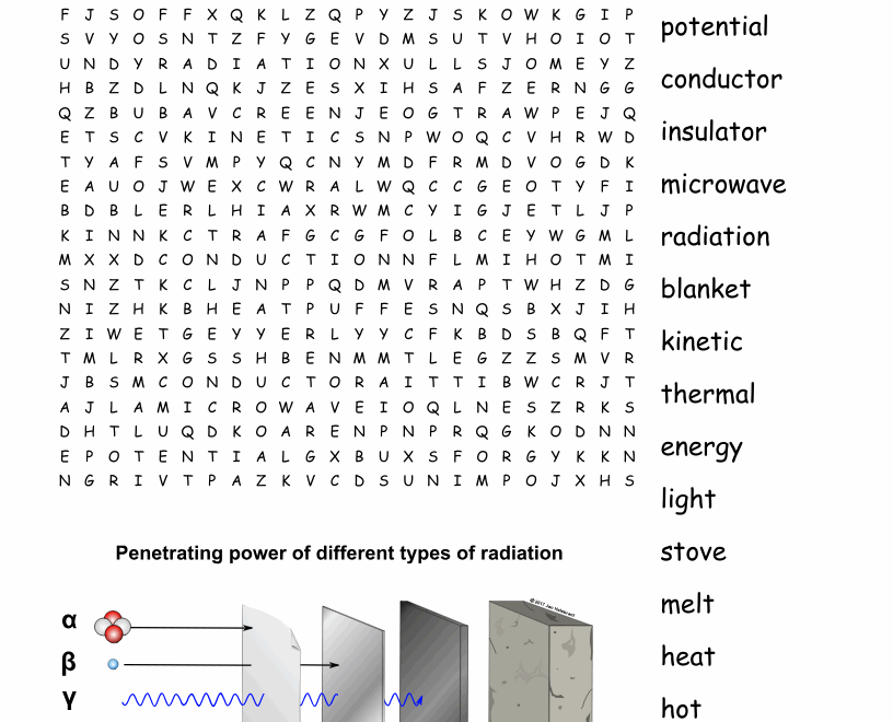 Heat Energy Transfer Word Search WordMint