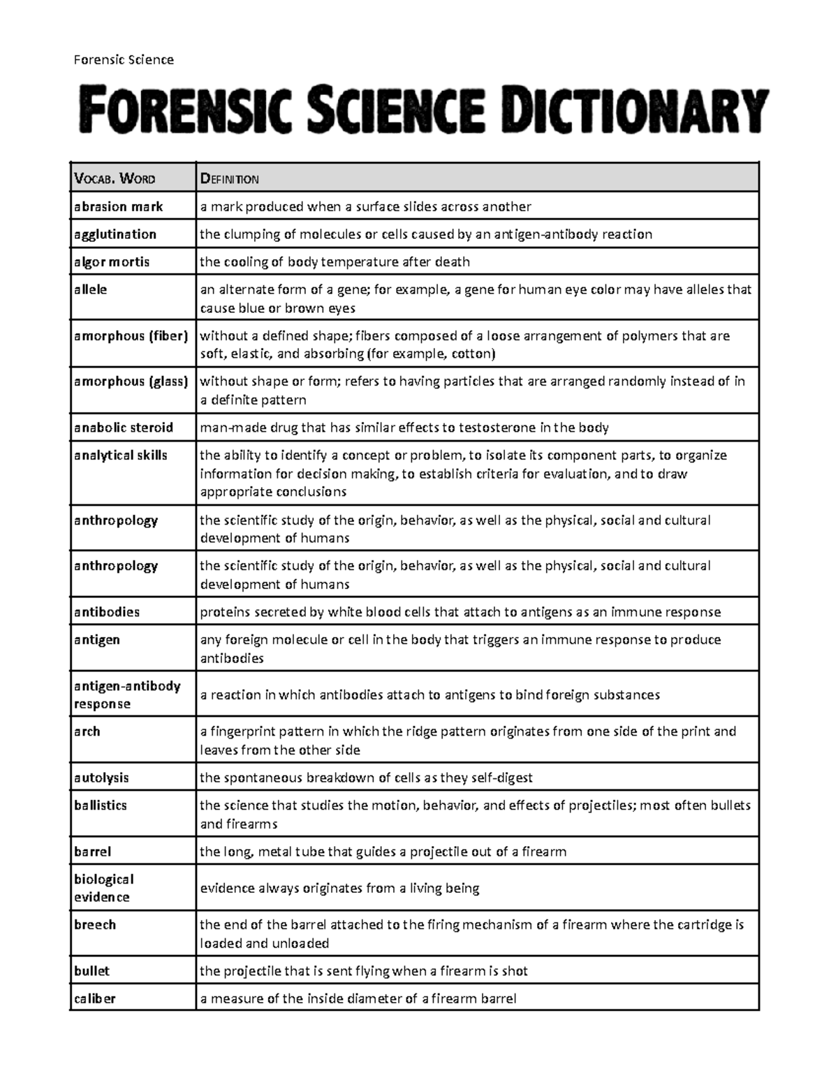 Study Of Hair Word Search Forensic Science Printable