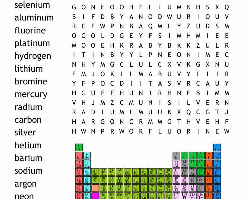 Periodic Table Word Search WordMint